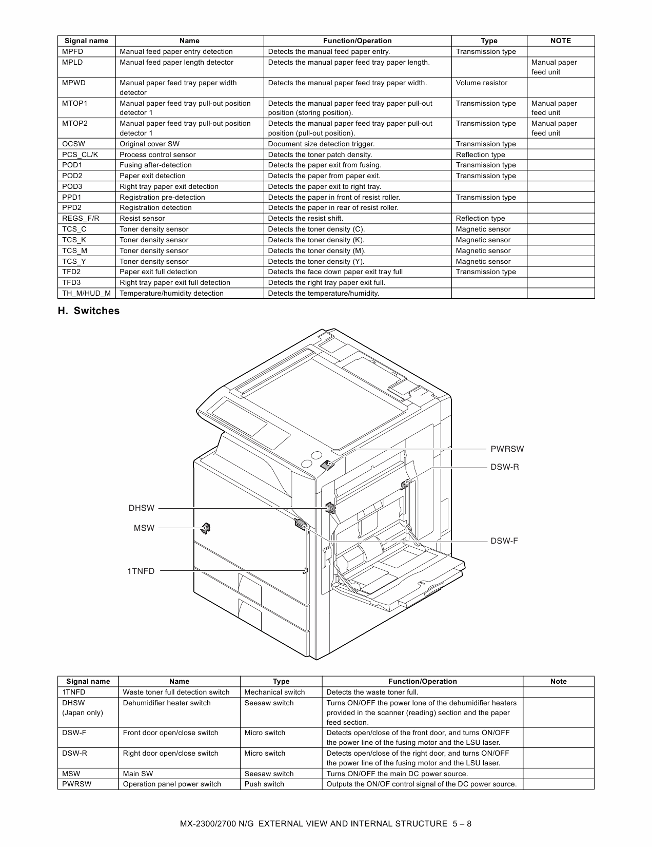 SHARP MX 2300 2700 N G Service Manual-3